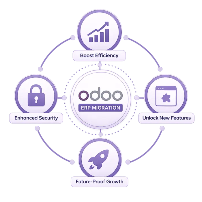 migration services image