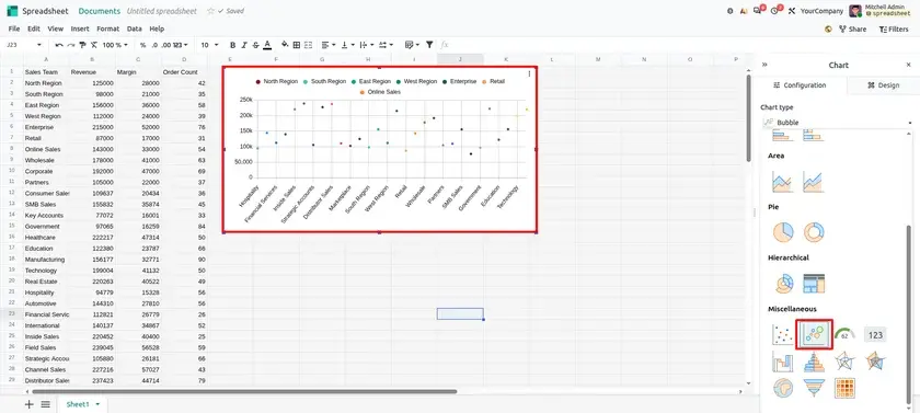 Odoo 20 Spreadsheet calendar chart for visualizing date-based data