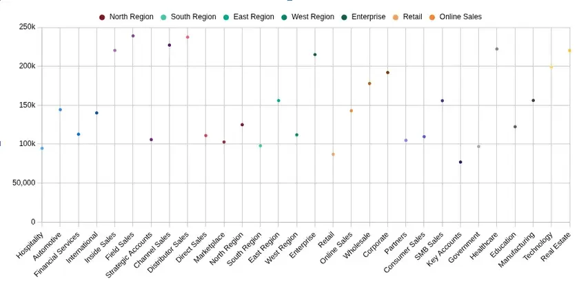 Odoo 20 Spreadsheet bubble chart for comparing data across multiple dimensions