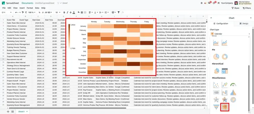 Odoo 20 Spreadsheet formula editor for entering spreadsheet functions