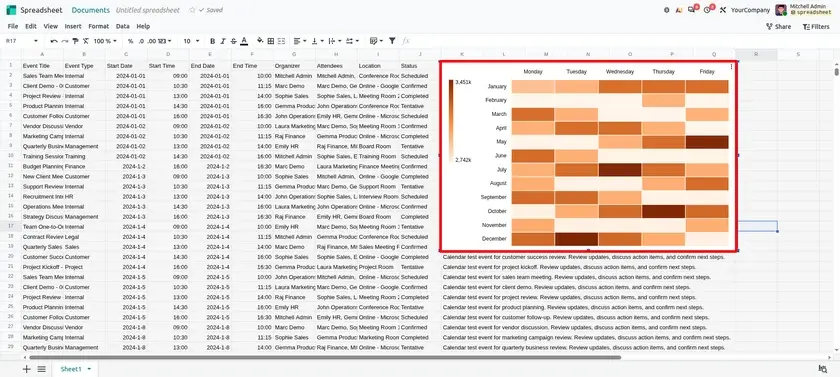 Odoo 20 Spreadsheet calculated columns for processing table data