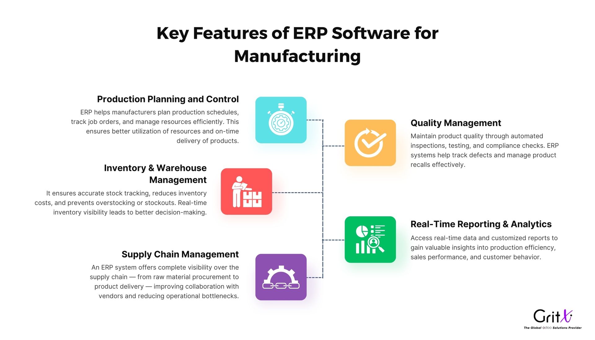 erp software for manufacturing 