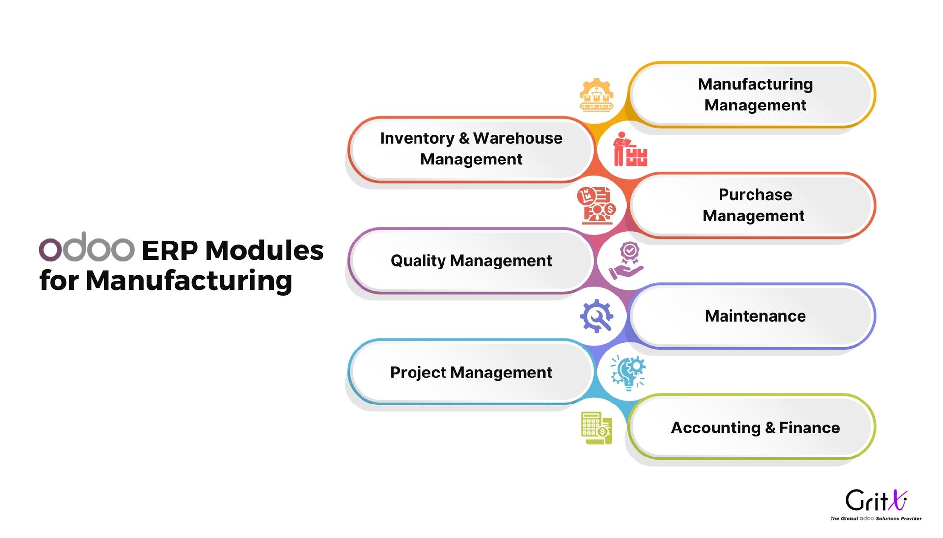 odoo erp modules for manufacturing 