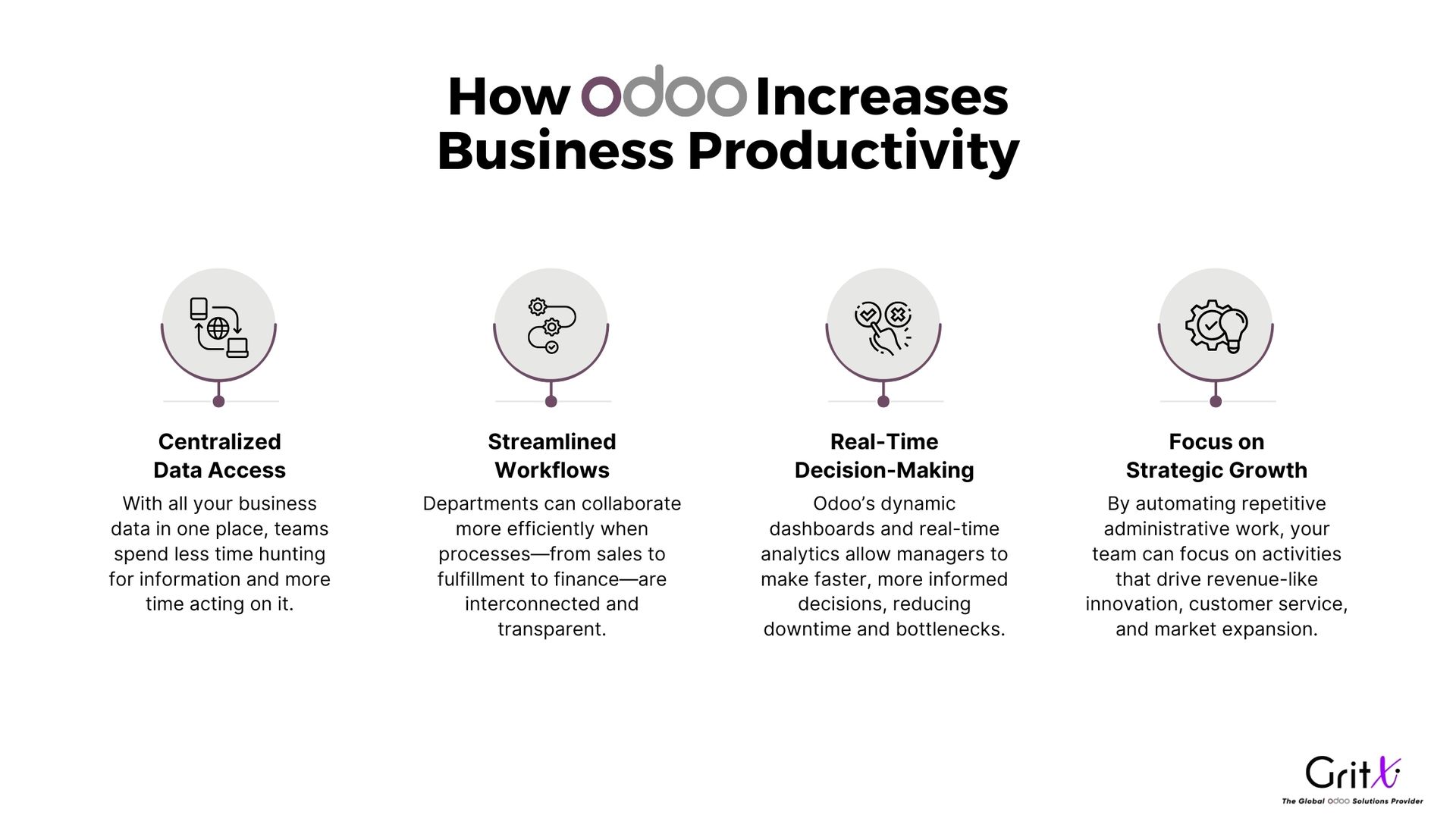 how odoo increases business productivity