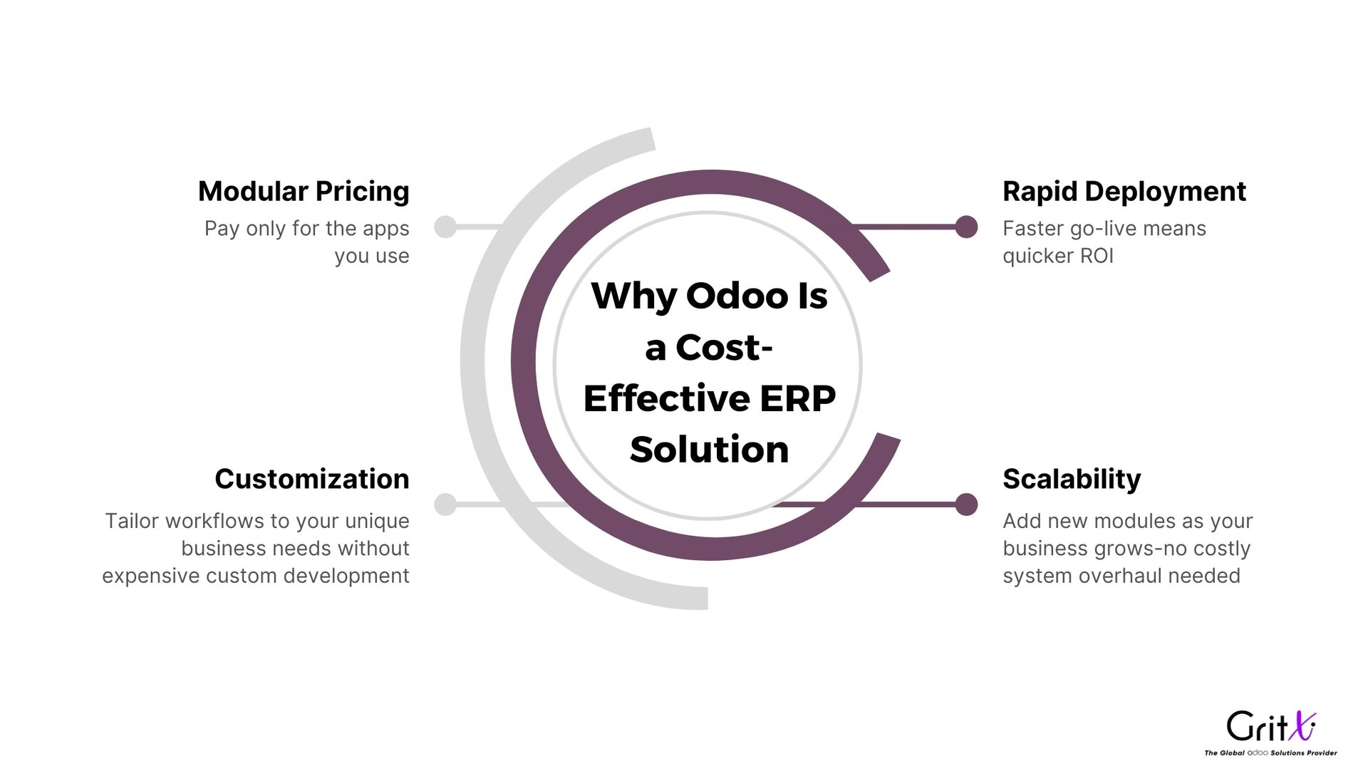 Why Odoo Is a Cost-Effective ERP Solution