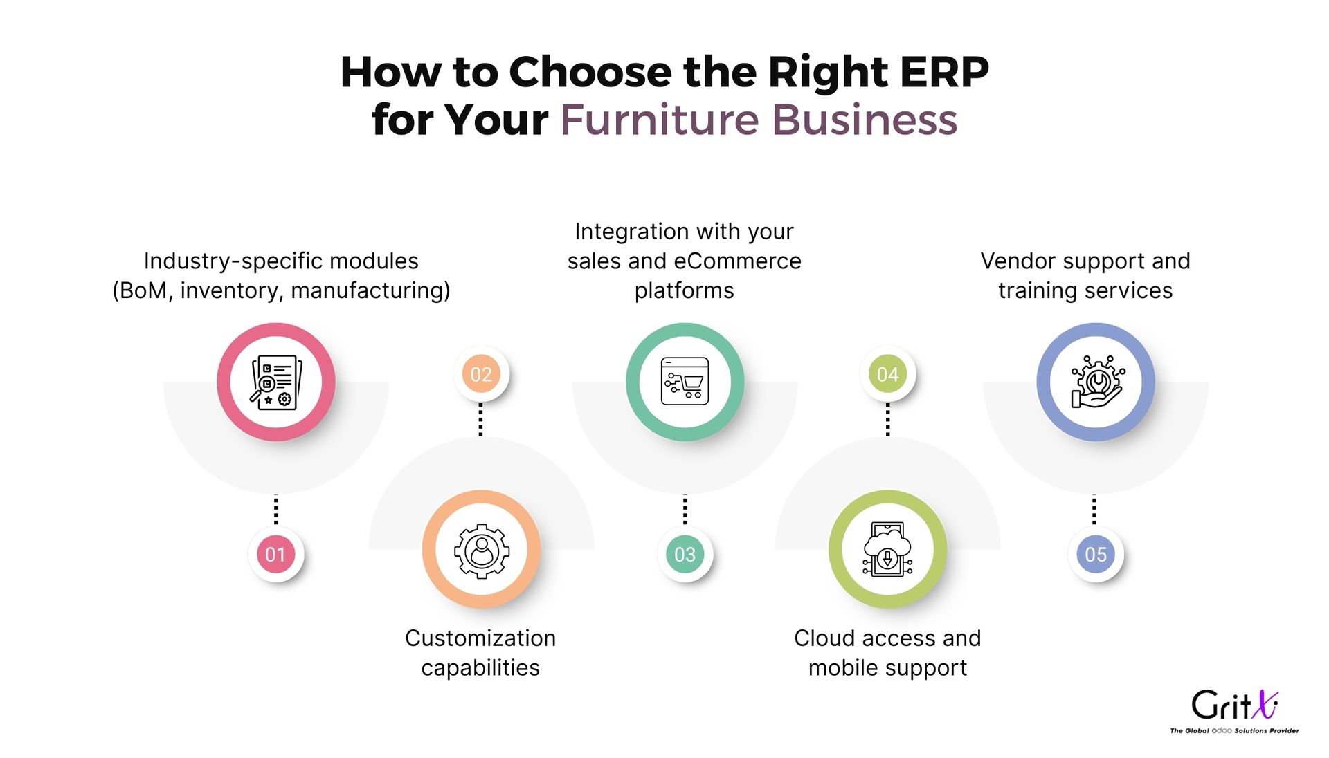 choose the right erp for furniture business 