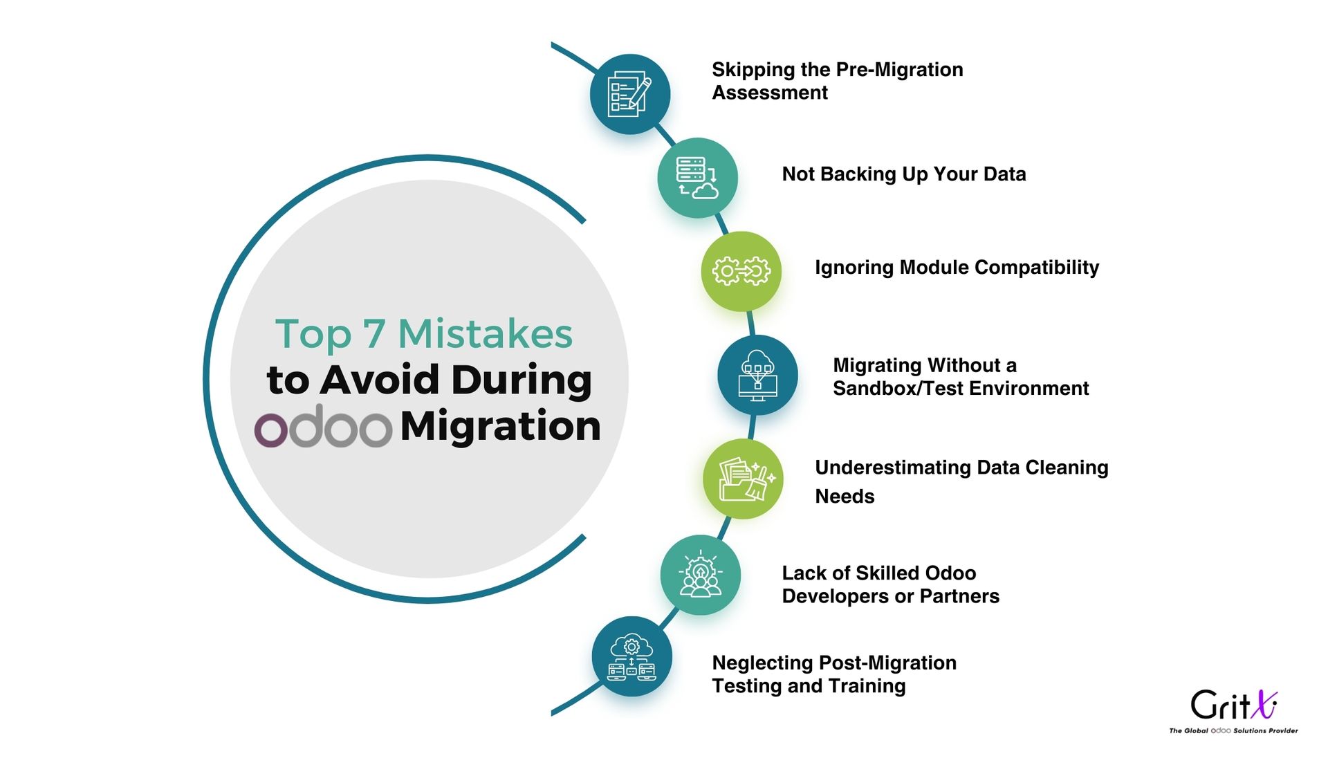 7 mistakes to avoid during odoo migration 