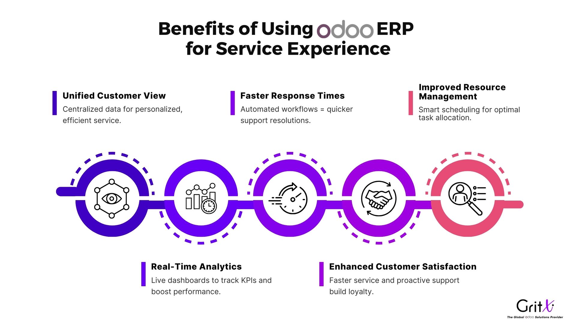 benefits of using odoo erp 