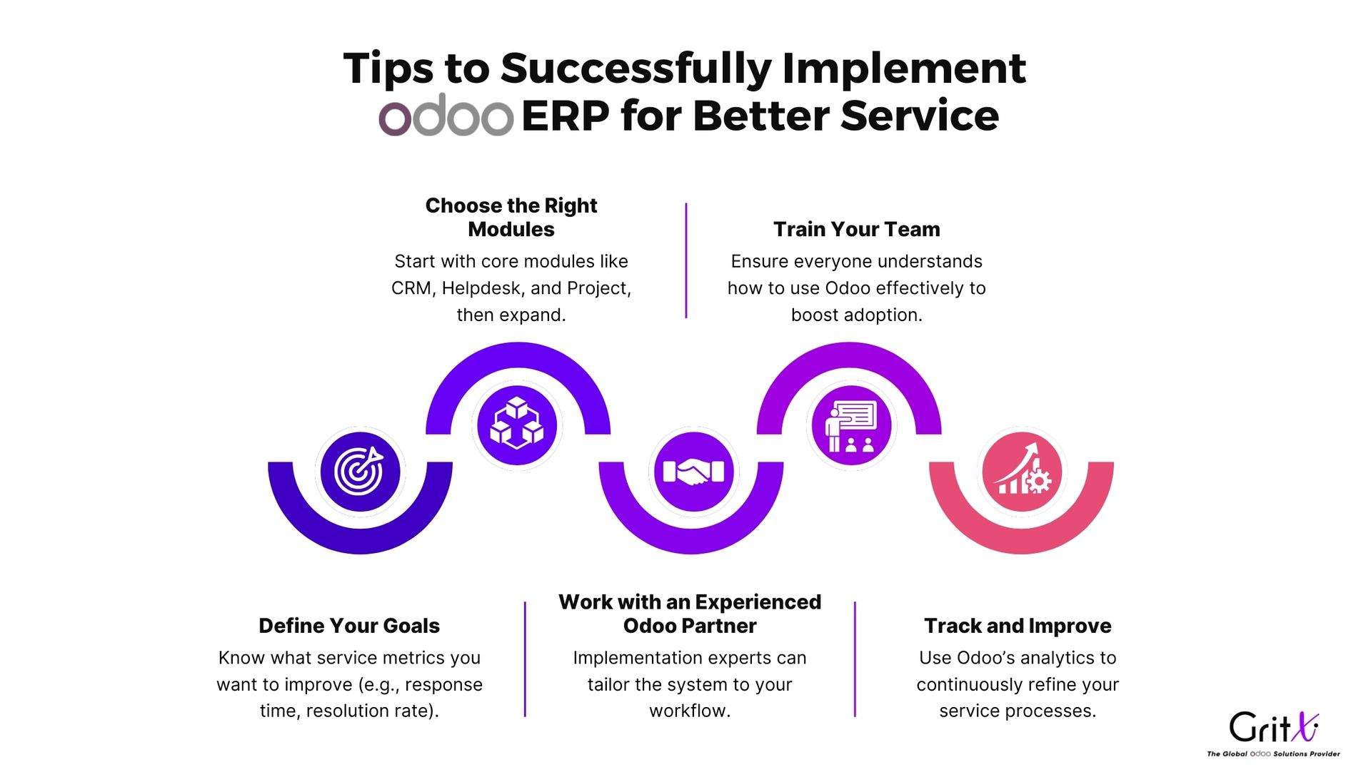 tips to successfully implement odoo erp