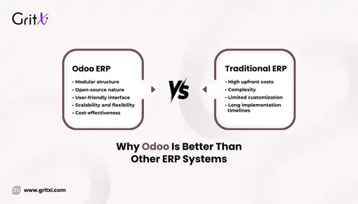 Odoo ERP vs. Traditional ERP: Why Odoo Is the Best Choice