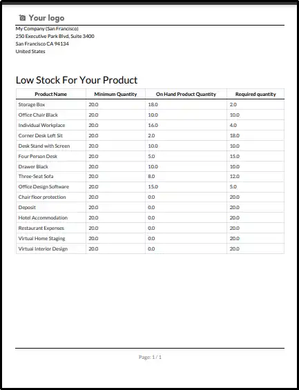 Global Low Stock PDF Report