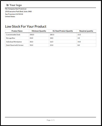 Group Individual PDF Report