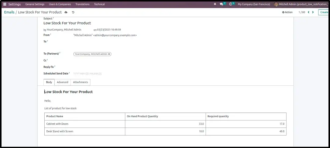 Individual Stock Alert Email