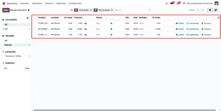 in odoo Set Up Reordering Rules