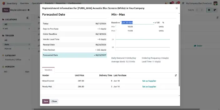 Forecasted Demand View in odoo