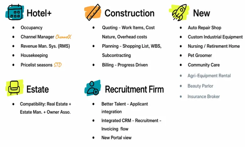 New Industry-Specific Solutions in Odoo 20