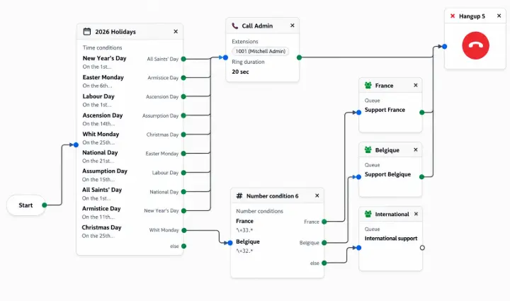 Phone Integration in odoo 20