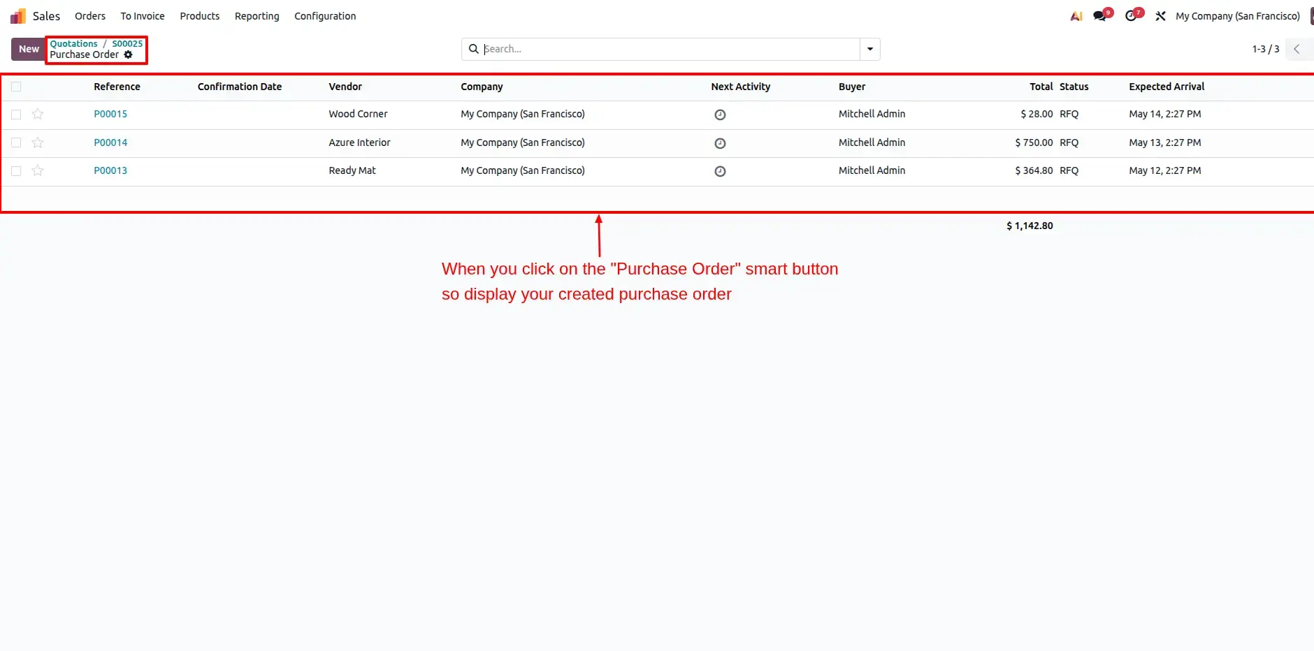 Display All Created POs